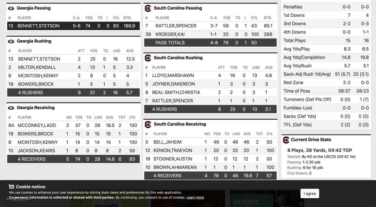 First quarter stats from Georgia-South Carolina